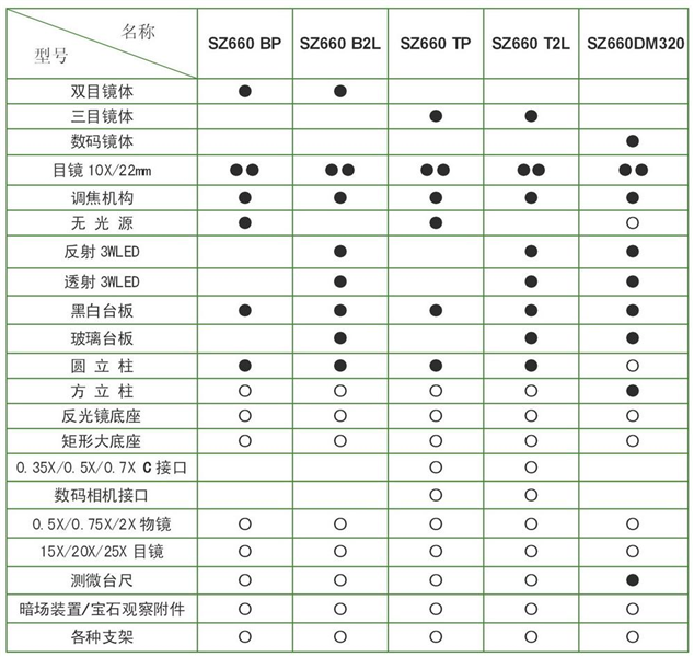 SZ660系列體視顯微鏡配套表